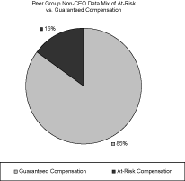 (PIE CHART)